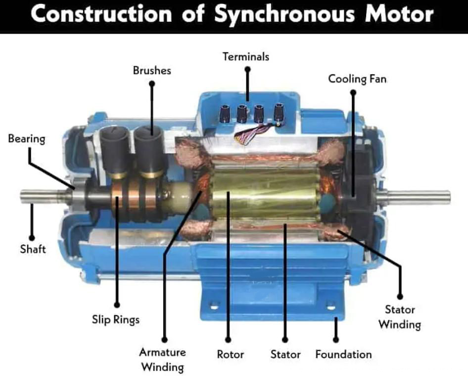 AC Servo Motor Standard Frame Size 1000/750rpm Rare Earth Permanent Magnet Energy-saving Three Phase Synchronous Motors