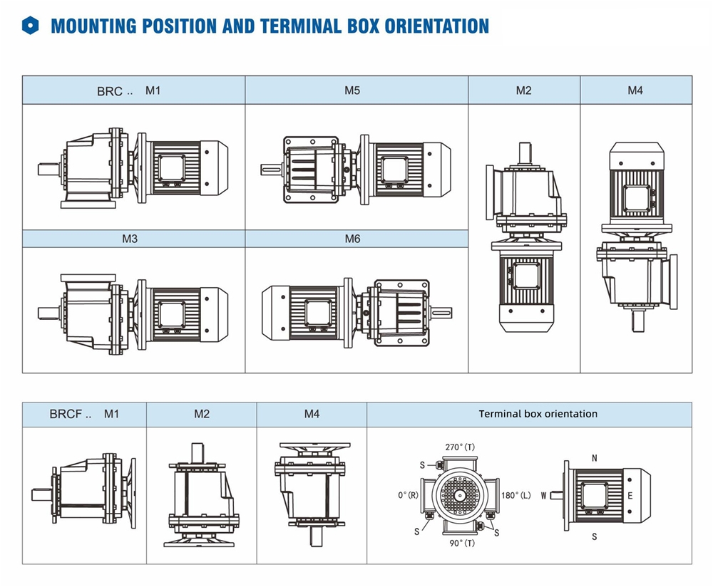 BRCF03..P Series Flange Mounted Helical Gear Unit Gear Reducer with Motor