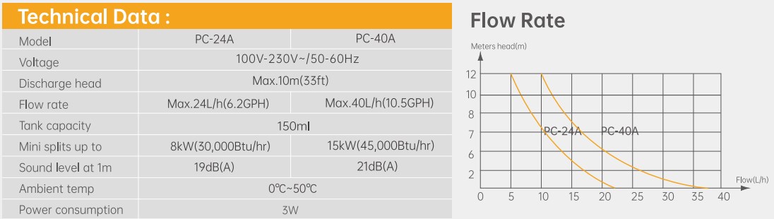 PC-24A PC-40A Simple Installation Wall-mounted Condensate Pump