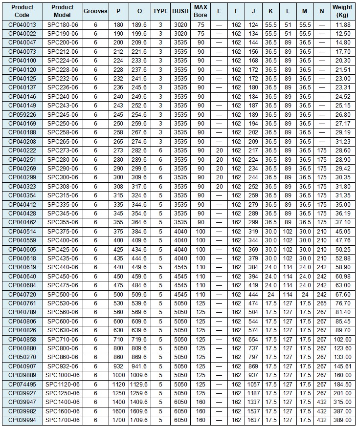 SPC Vee Belt Cast Iron Pulley with Complete Dimensions