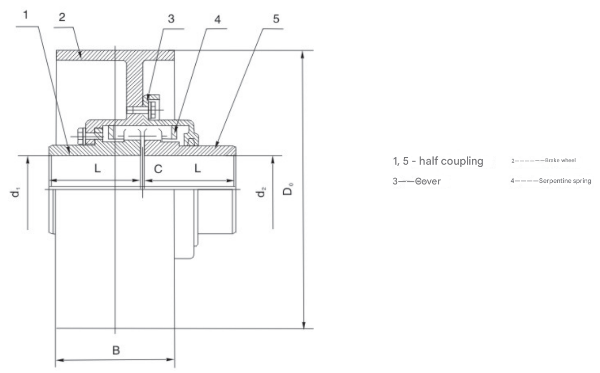 Attractive Price Rexnord Falk Flexible Grid Coupling Snake Spring Coupling with Brake Wheel