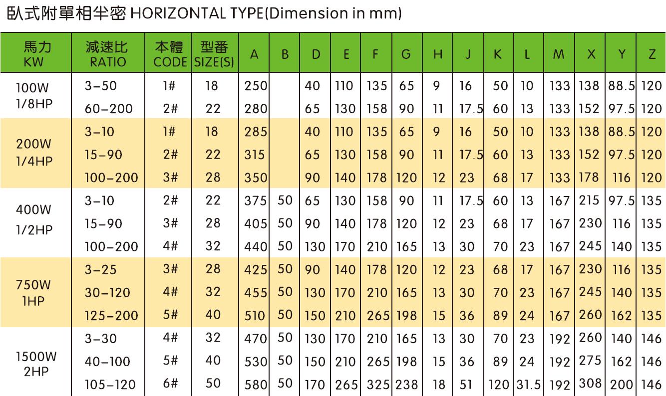 Vertical/Horizontal Gearbox Motor Drive Reducer With Aluminium Shell/Half Close Iron Shells Single-Phase Brake Motor