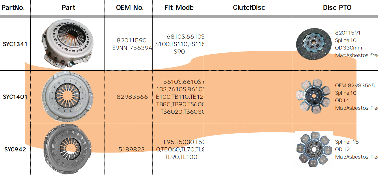 SYC1341/SYC942/SYC1401 82011590 E9NN 75639A Tractor Clutch Agricultural Spare Parts That Fit 6810S6610STS100TS110TS115TS90 SYC