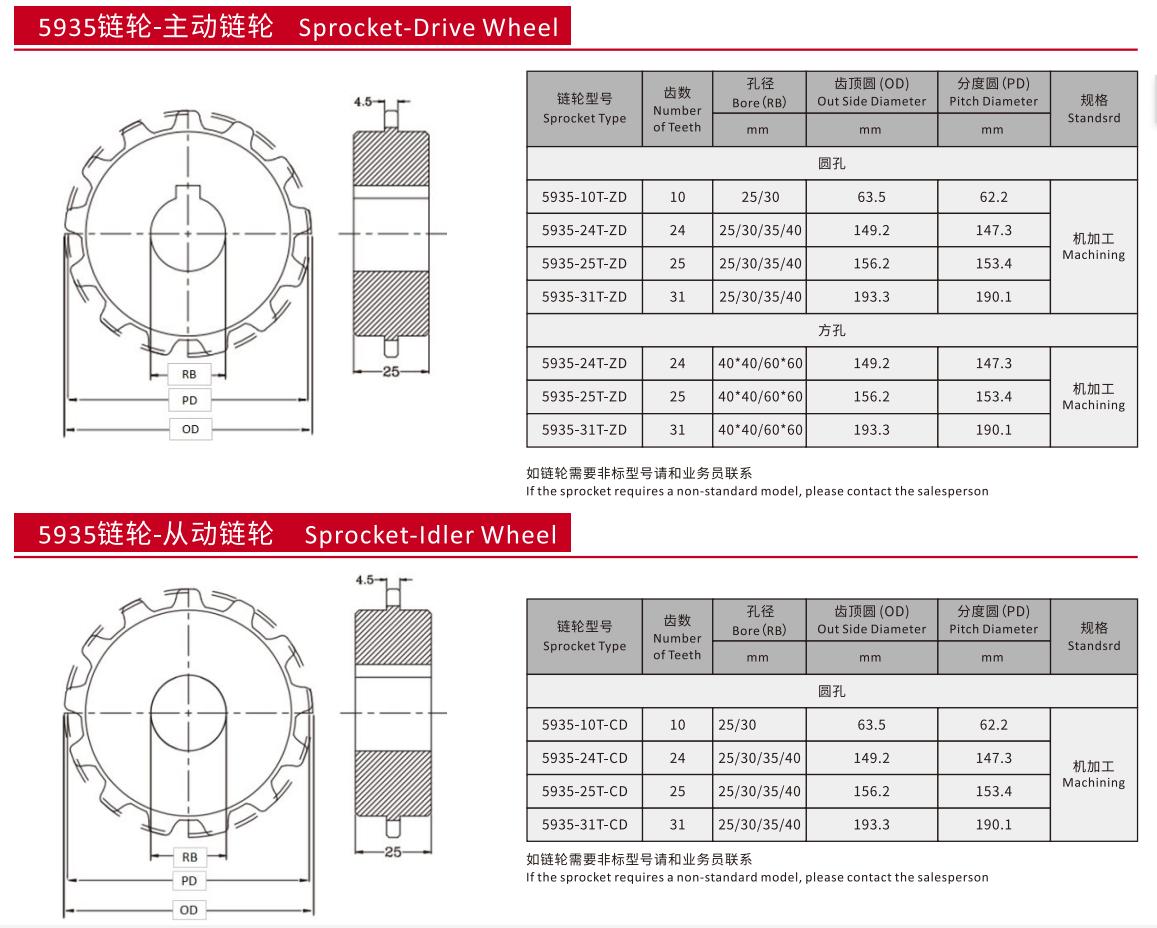 5935 Series Plastic Flat Top Chain Mesh Belt Straight Run Leaf Chain Type
