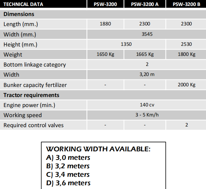 High Quality 3-5 Km/h Farm Rotary Tiller Cultivator Rotavator Agricultural Machinery for Tractor Engine Gear Core Components