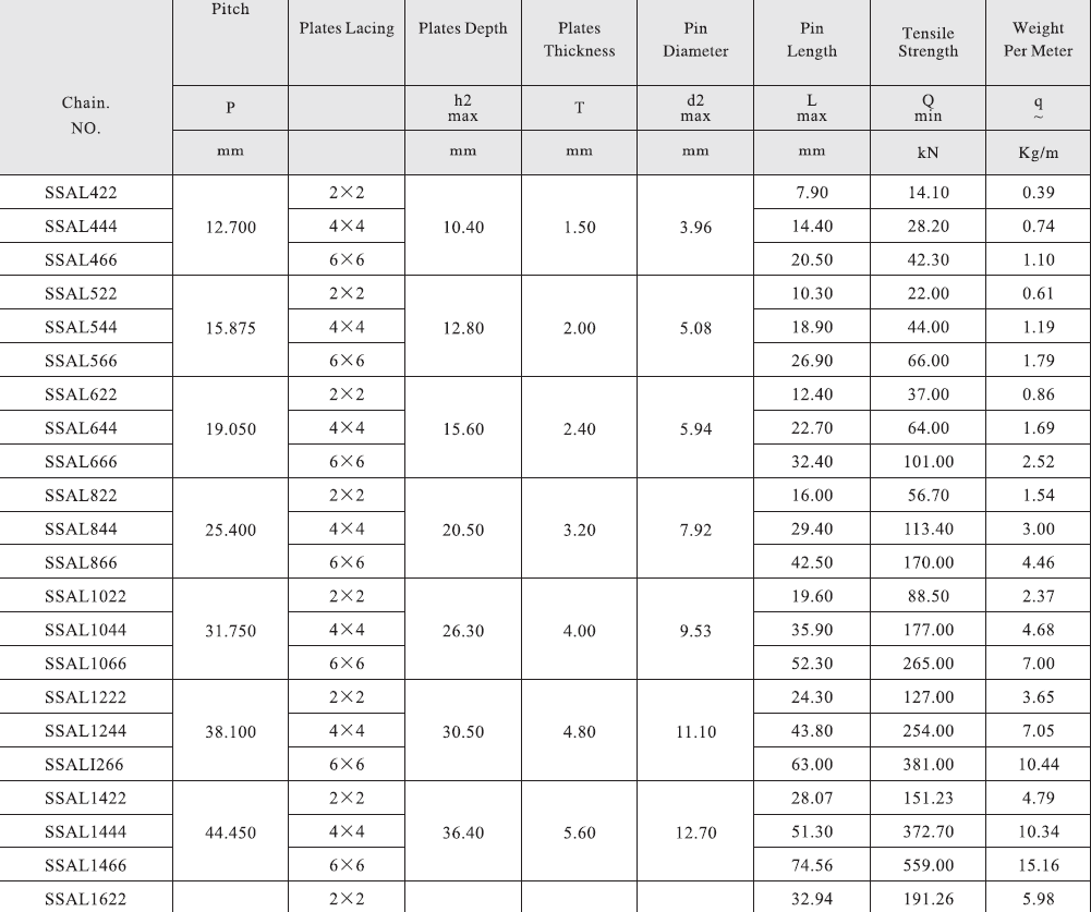 SSAL544 AL Series Stainless Steel Leaf Chain and Sprockets 15.875mm Pitch for Restaurant Industries