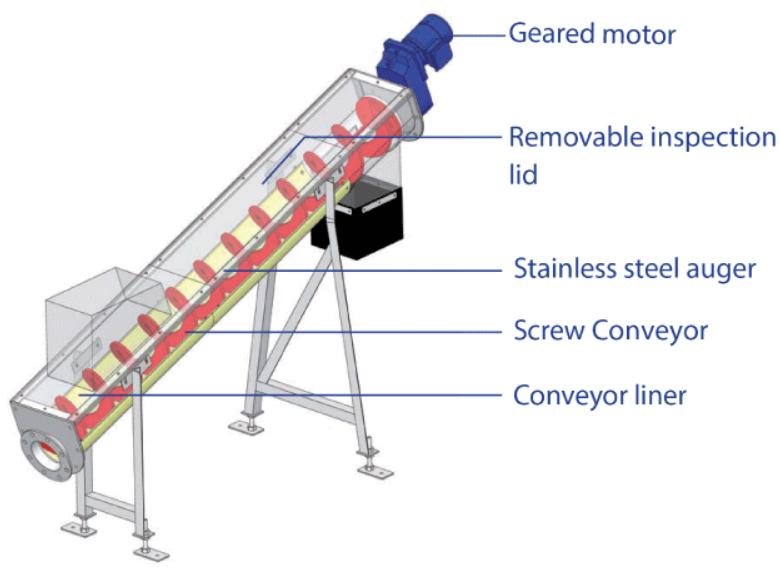 High Capacity Screw Conveyor Manufacturer Horizontal Large Full Sealed Screw Conveyor