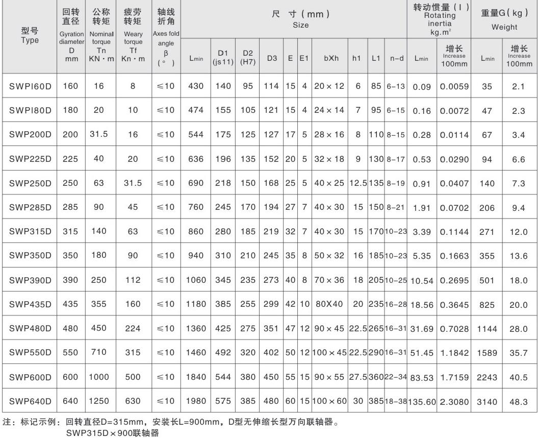 Universal Coupling Price Long No Flex Type Universal Joint Coupling with Spider