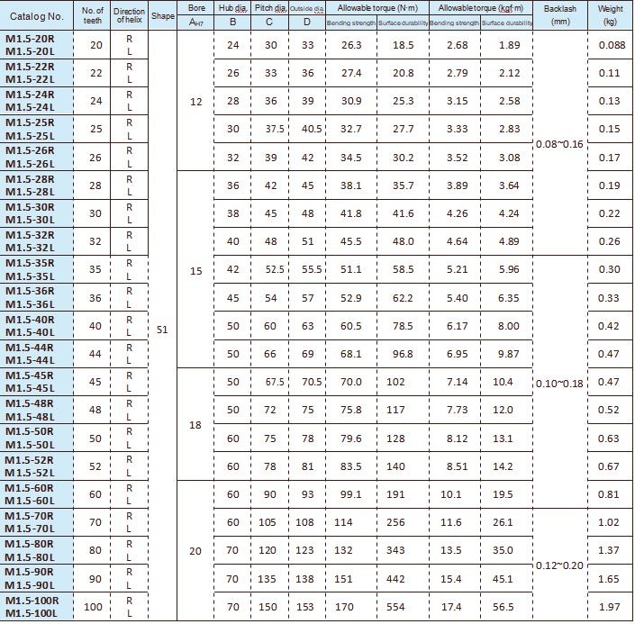 Ground Helical Gears