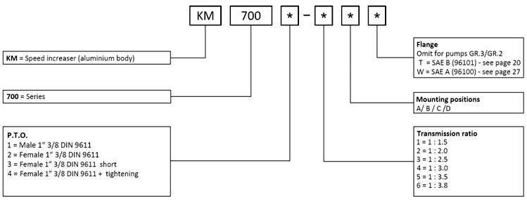 KM7004 Series Tractor Hydraulic Pump PTO Speed Increaser Aluminium Pto Multipliter Gearbox