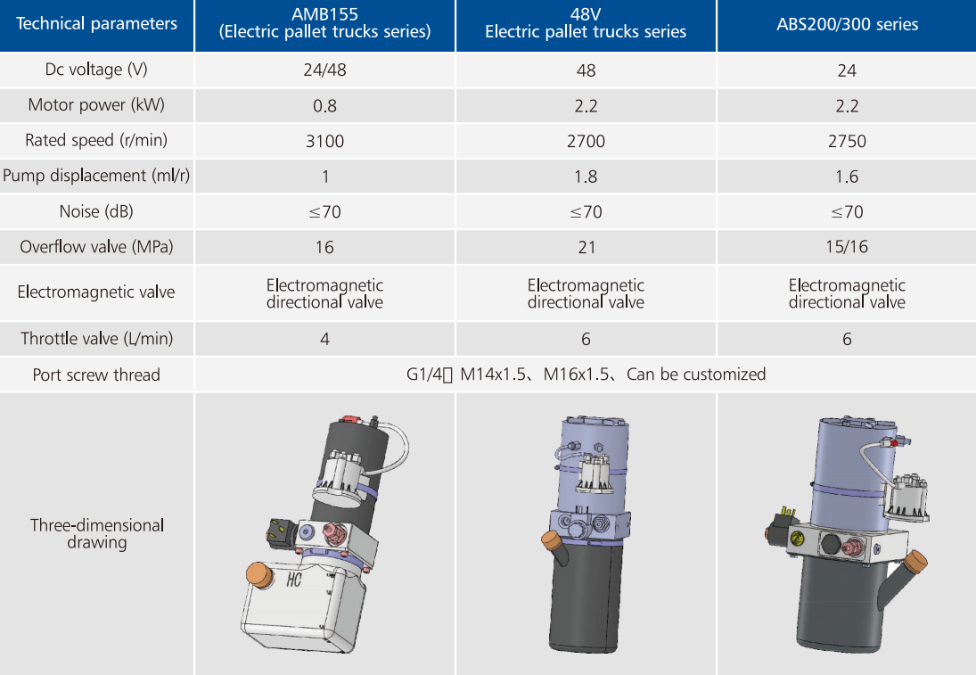 Good Quality Wholesale Prices Professional Hydraulic Parts 48v Electrical Pallet Trucks Series Hydraulic Power Unit for Sale