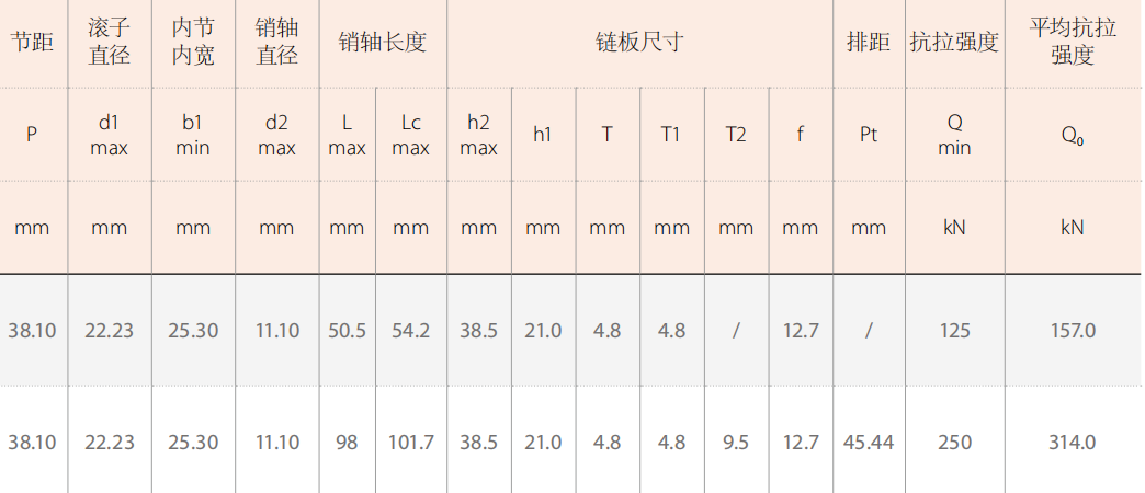 Agricultural Spare Parts Logging Machinery Chains for Sale
