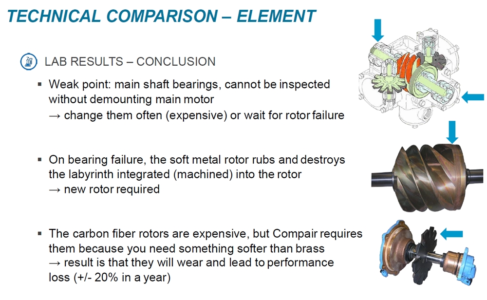 Electric 7.5KW 10HP Permanent Magnetic VSD Screw Compressor with CE for Industrial Mini Screw air Compressor
