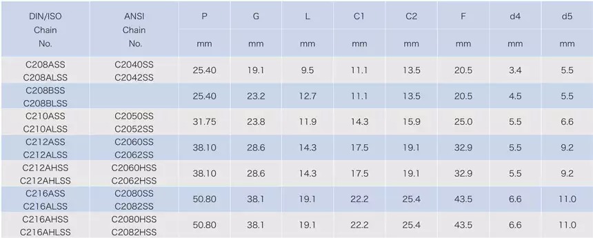 Transmission Stainless Steel Double Pitch Conveyor Chain With Attachments