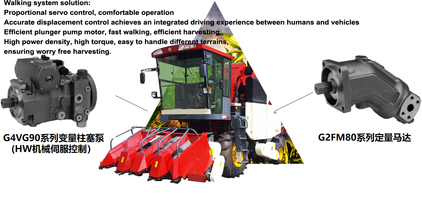 G4VG90HW Series Agricultural Machinery Parts Hydraulic Pump for Corn Machine Wheel Type Longitudinal Flow Harvester