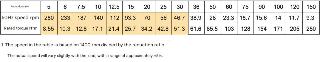 High Torque Industrial Right-Angle Bevel Gear Reducer 90 Degree Solid Shaft Gear Drive for Automation Custom ODM Support