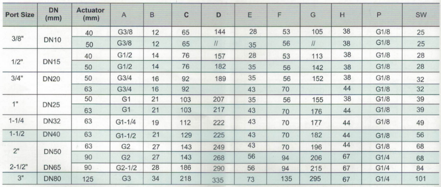 Wholesale Customized JZF Series JZF-25S Stainless Steel Thread Connection Piston-operated Angle-seat Valve