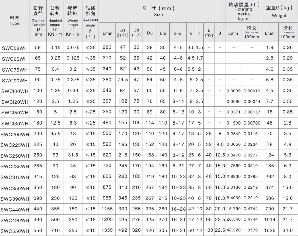 Drive Shaft Universal Joint Yoke Coupling Rolling Mill Use Universal Joint Coupling Without Flex Welding Type