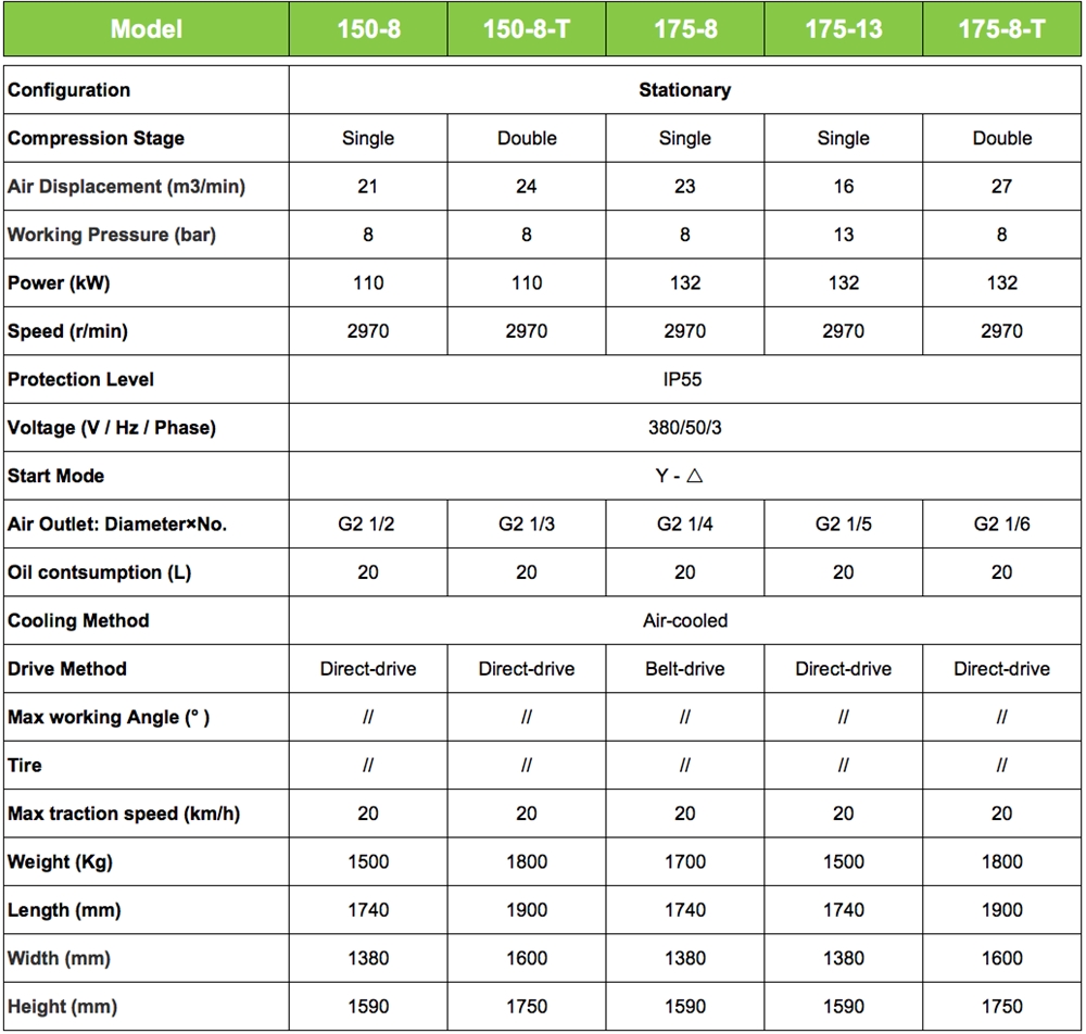 7~25 bar Heavy Duty Electric Engine Movable/Portable Direct Drive Rotary Screw Air Compressor for Drilling and Mining Industry
