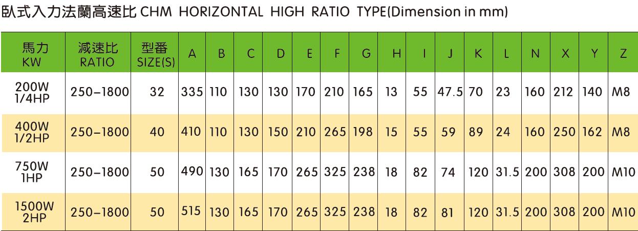 0.1kW-3.7kW Vertical/Horizontal Gearbox Motor Drive High Ratio Flange Mount Type Reducer With Motor