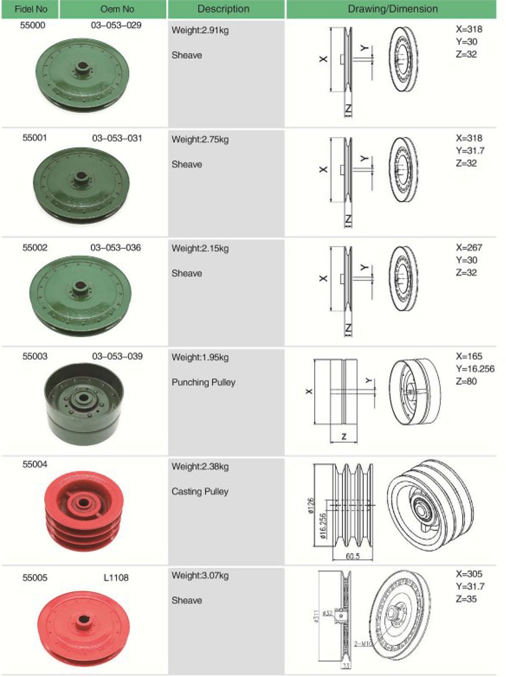 03-053-031 Agricultural Spare Parts Sheave