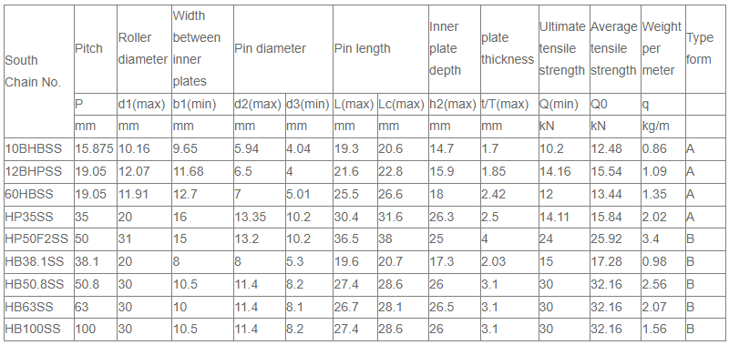 Alloy Roller Chain for Machinery Parts Transmission Stainless Steel Hollow Pin Chains