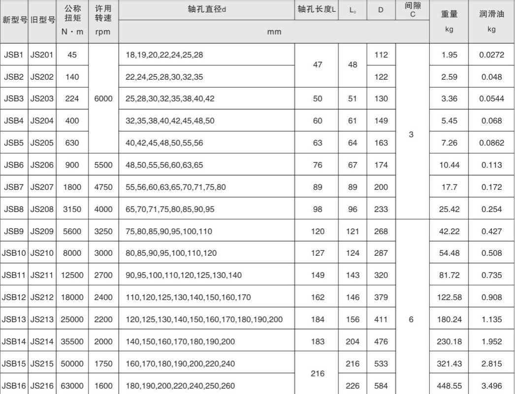 Guaranteed Quality Snake Grid Flexible Coupling Casing Axial Mount Grid Coupling