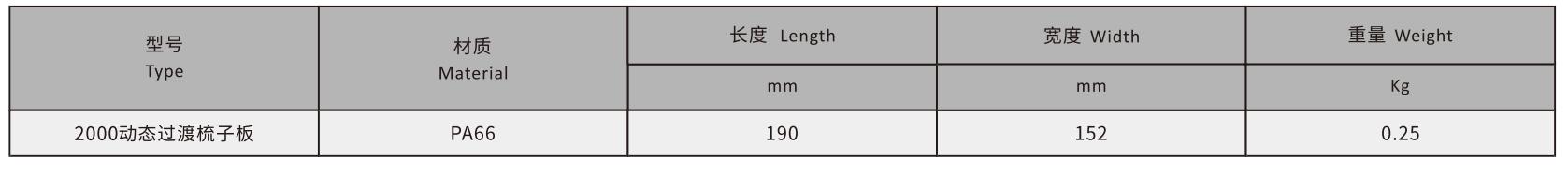 Dynamic Transfer Flat Belt Finger Plate for Conveyor for Leaf Chain Mesh