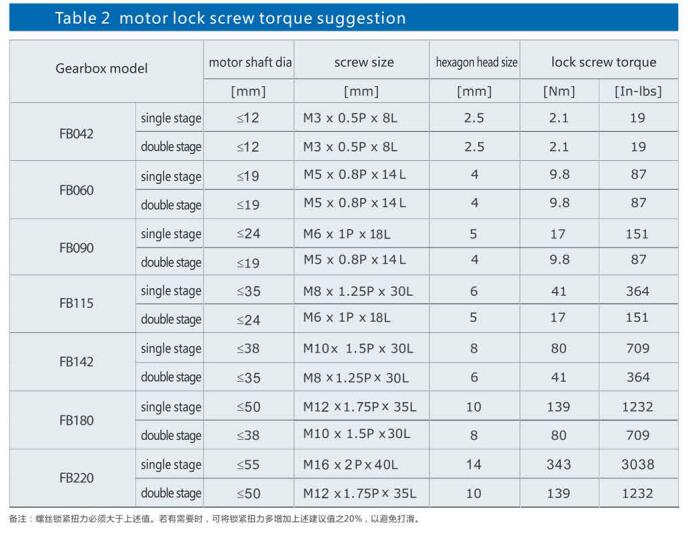 FB Series Precision Planetary Gearbox Planetary Speed Reducer 2 Stage Planetary Gearbox Small Planetary Gearbox Transmission