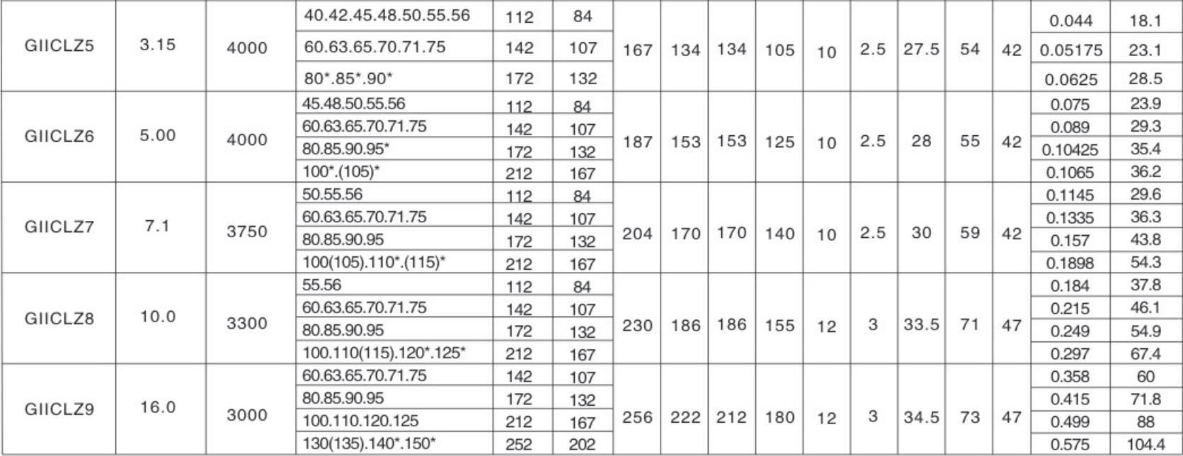 High Efficiency Easy Maintenance Flexible Coupling Solid Shaft Coupling Drum Gear Coupling